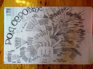 История моей семьи