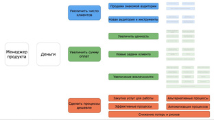 Как найти ценность? Где она?