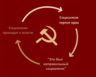 Социализмы: отличия, теория и практика 