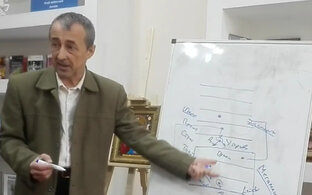 Виды влияния