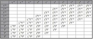 Математика для социологов