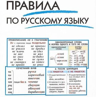 Все правила по русскому языку: 1-9 класс