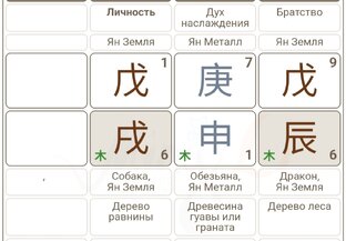 Карты Ба-цзы 