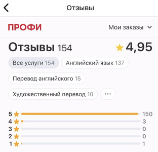 Отзывы