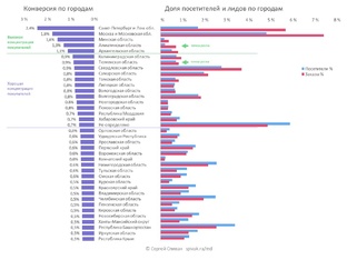🌍 Исследуйте необъятность: коллекция гигантских графиков!