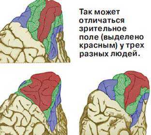 Самомотивация