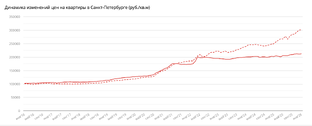 Рынок недвижимости в 2026