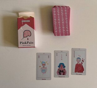 Группы трендов 2024