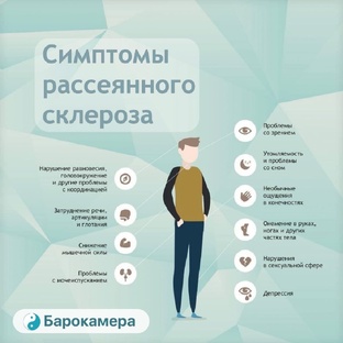 КАК ЖИТЬ С РАССЕЯННЫМ СКЛЕРОЗОМ! 