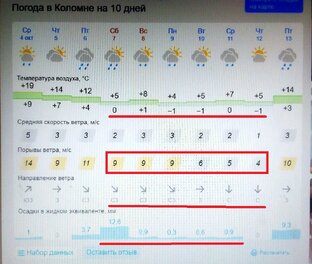 Погодные условия