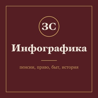 Инфографика: пенсии, право, быт, история