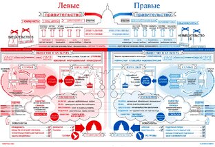 Внутренняя политика