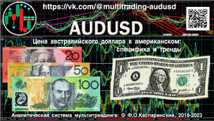 AUDUSD: специфика и стратегические тренды