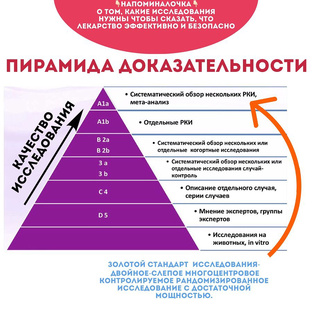 Доказательная медицина 