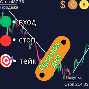 Дневник Трейдера: Точка входа/Прогноз на Сегодня