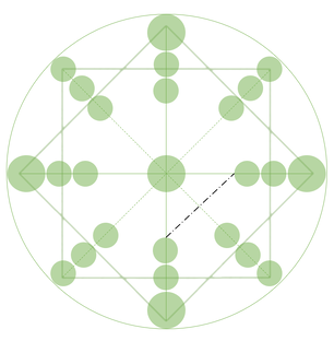 Матрица Судьбы, арканы