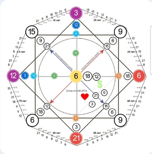 Матрица судьбы