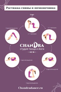 Статьи из блога Chandra