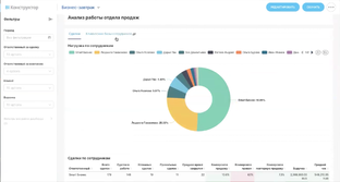 Сквозная и BI-аналитика