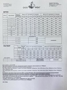 Бетон с завода-Остов 