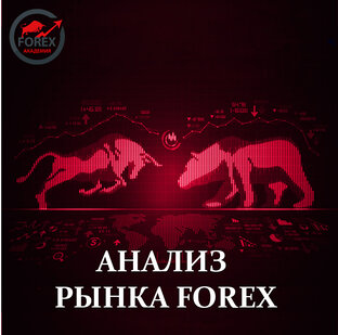 Анализ рынка Forex