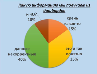 HR-метрики