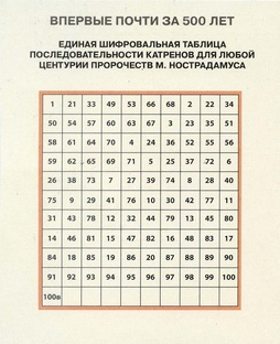 Муссолини - отважный капитан. Нострадамус