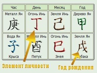 Господин Дня. Характер человека по Дню Рождения