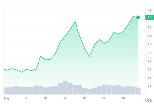Прогнозы на Крипту