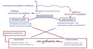 Эксперимент и другие методы биологии