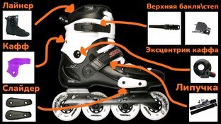 Из чего состоят ролики