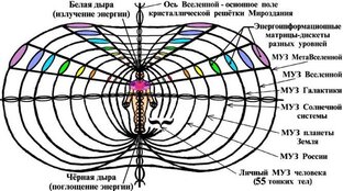 ПСИОНИКА/Магия/Космоэнергетика