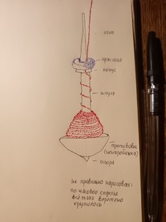 Этнография