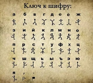Тайные шифры, криптограммы
