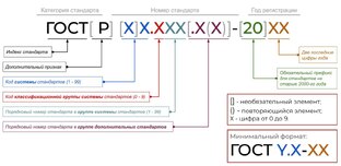 Системы стандартов ЕСКД ГОСТ / ГОСТ Р
