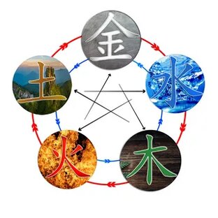 Прогнозы по Бацзы для всех личных элементов