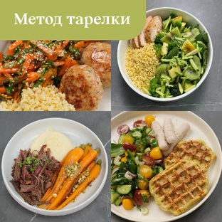 Метод тарелки