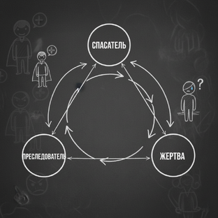 Игры в Роковом Треугольнике
