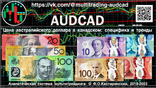 AUDCAD: специфика и стратегические тренды