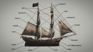 Слова и этимология