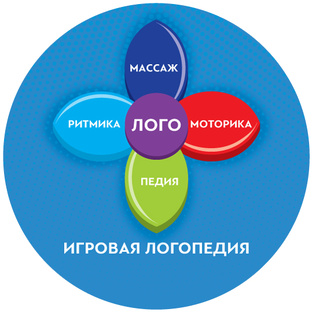 Игровая логопедия