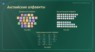 Учимся читать английские слова