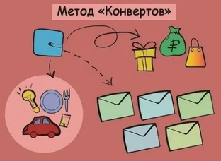 РАСПРЕДЕЛЕНИЕ ДЕНЕГ