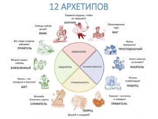 Архетипы Юнга