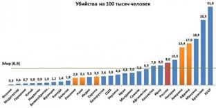 Почему человеконенавистничество стало новой идеалогией для россиян
