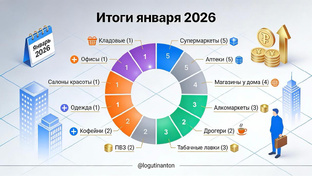 Статьи и аналитика