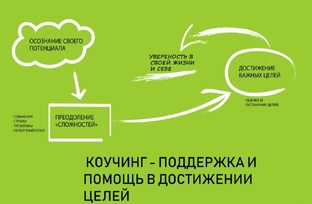 Психолог с коучинг-подходом: не копаемся в прошлом, смотрим в будущее