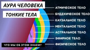 Эзотерика | Психология 