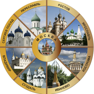 Золотое кольцо россии