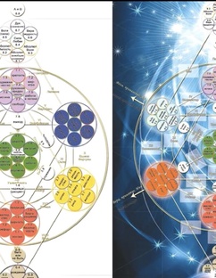 Про трансформационную игру "Семь печатей"